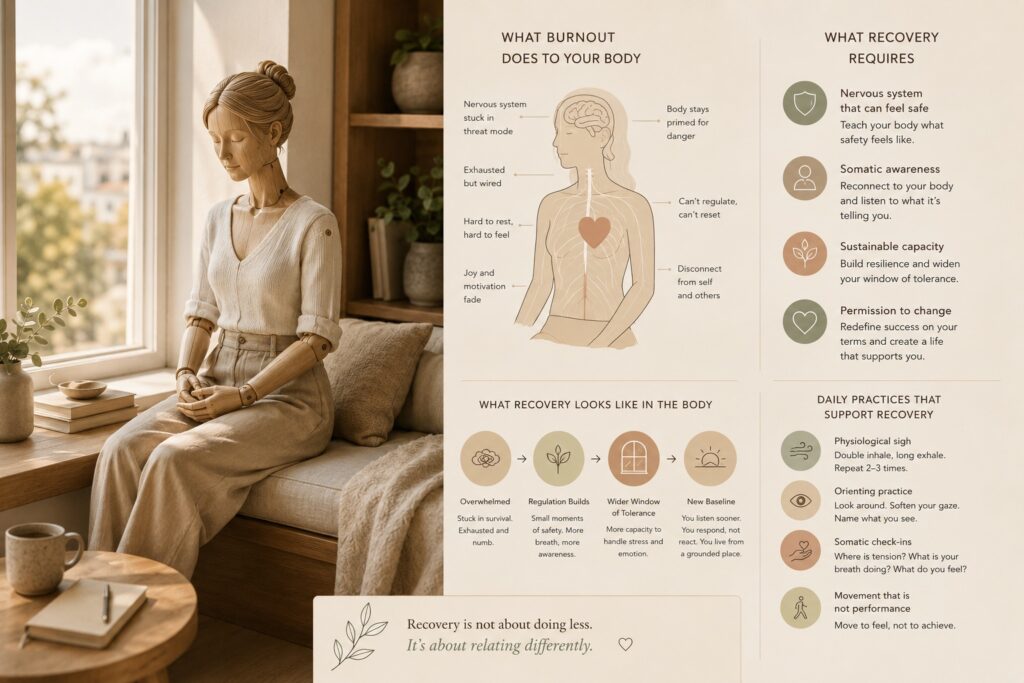 Wooden woman mannequin sitting quietly by a window with soft nervous-system recovery diagrams in a warm editorial interior.